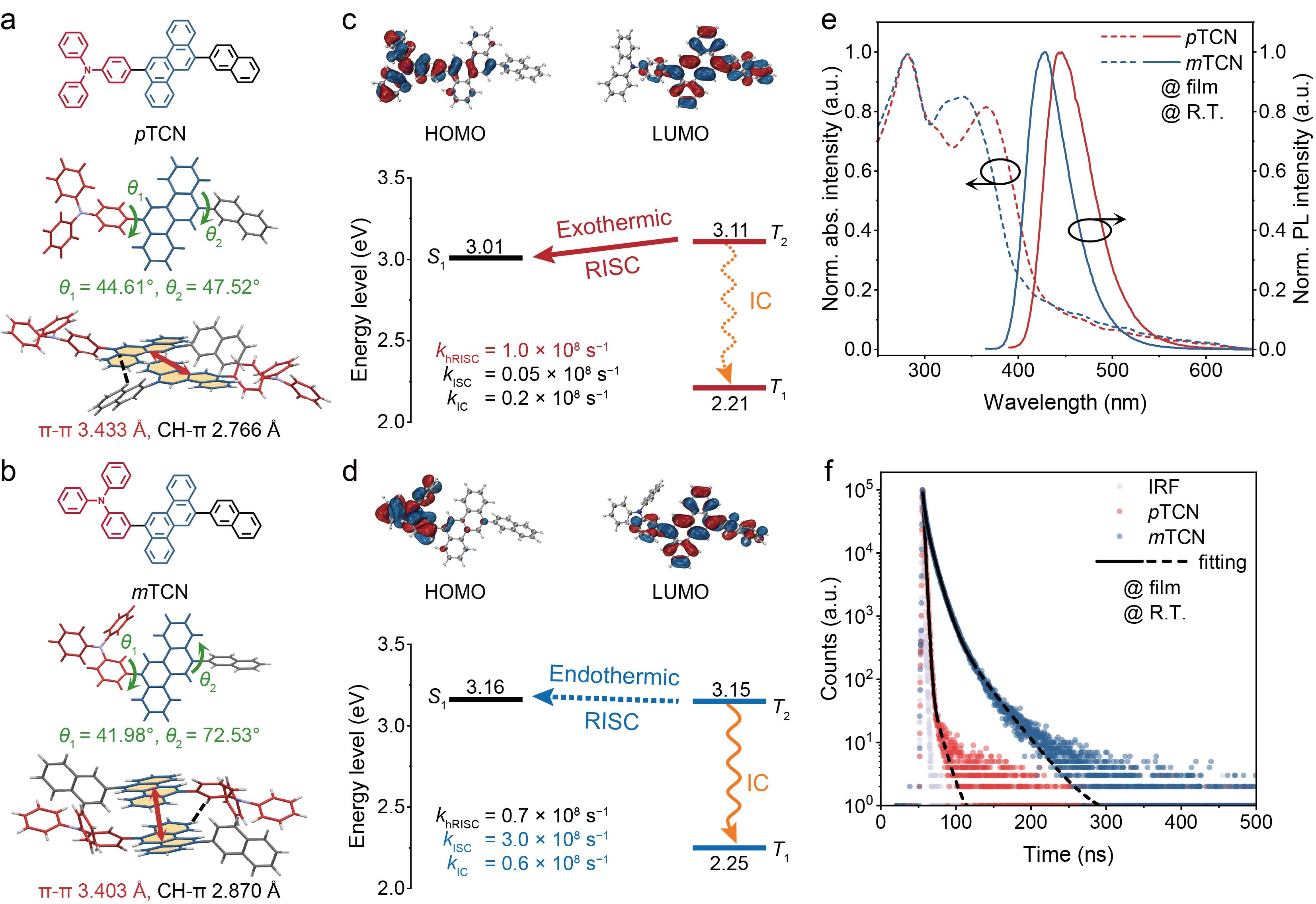 研究亮点/成果总览图